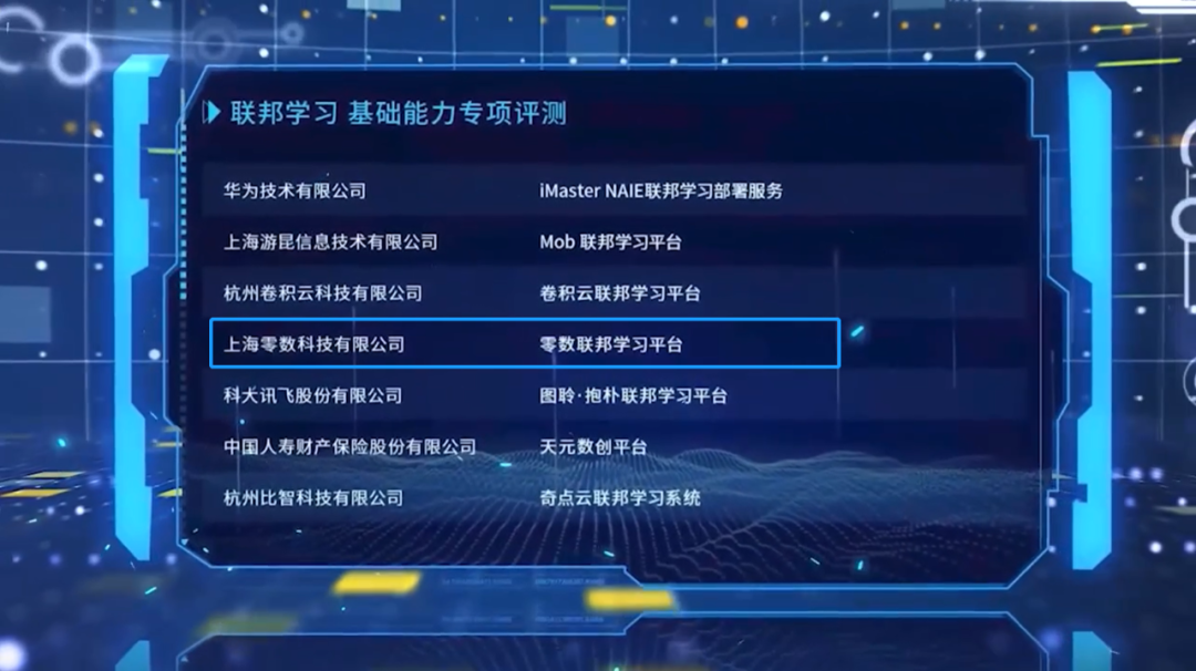 零数联邦学习平台，通过中国信通院“可信隐私计算评测”_数据