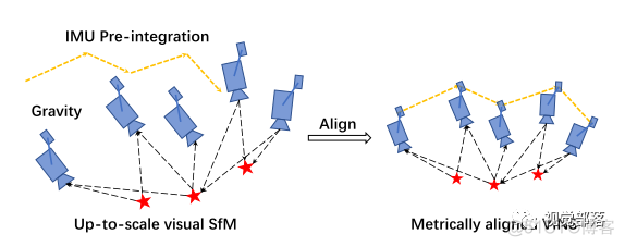 VINS-Mono：一种鲁棒且通用的单目视觉惯性系统_关键帧_04