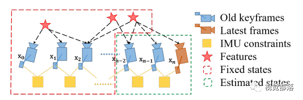 VINS-Mono：一种鲁棒且通用的单目视觉惯性系统_滑动窗口_07