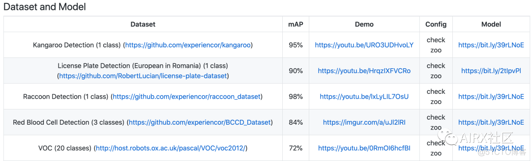 汇总|Yolo开源项目_tensorflow_05