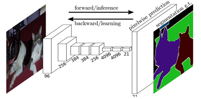基于深度学习的语义分割综述_图像分割_02