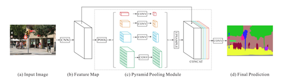 基于深度学习的语义分割综述_卷积_10