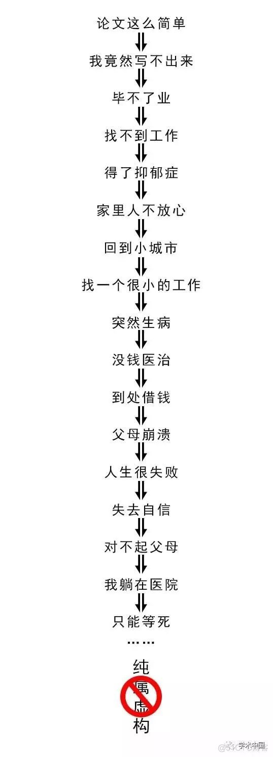 我们是在搞学术，还是被学术搞？_微信_19