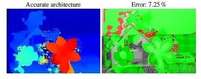 基于深度学习算法和传统立体匹配算法的双目立体视觉_3d_08