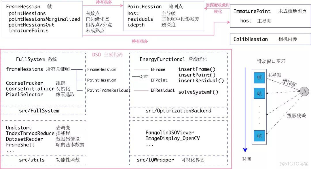 深入剖析DSO的数学原理及实现_关键帧_03