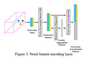 VoxelNet阅读笔记_卷积_02