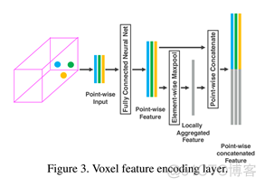 VoxelNet阅读笔记_点云_02