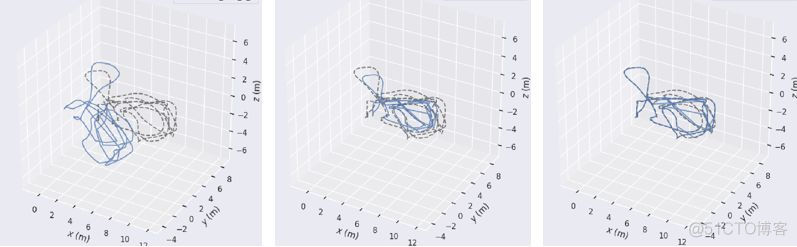 视觉里程计的轨迹评估的工具：evo_3d_03