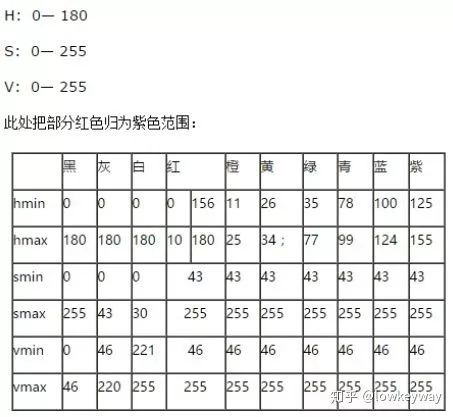 车牌识别之车牌定位_旋转角度_14