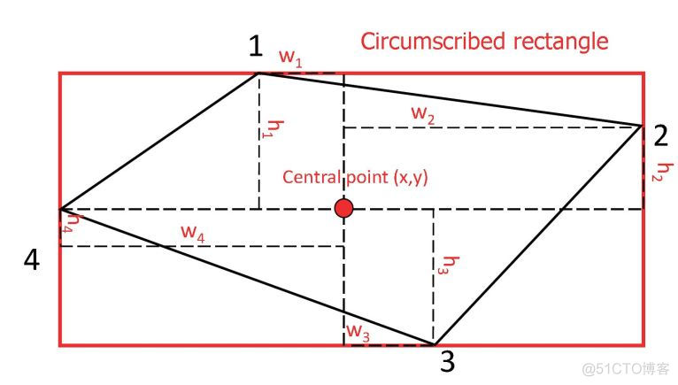 大盘点|OCR算法汇总_滑动窗口_14