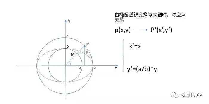 透视变换（进阶）_scala_06