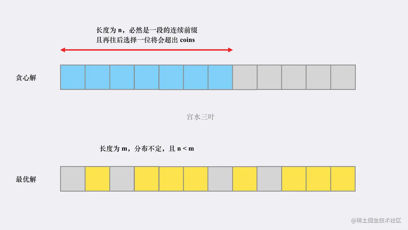 【每日算法】为啥不是「背包」是「贪心」，以及「贪心解」的正确性证明_后端