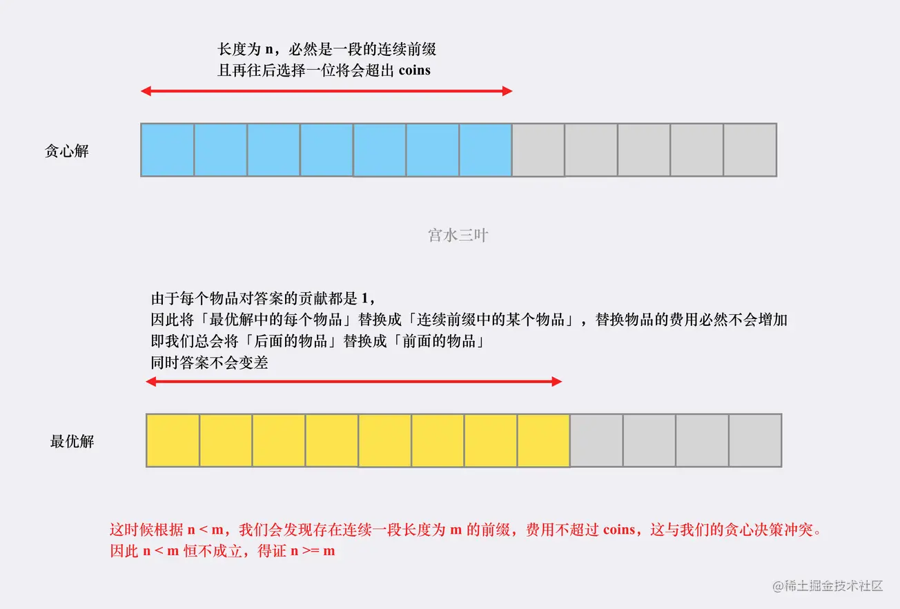 【每日算法】为啥不是「背包」是「贪心」，以及「贪心解」的正确性证明_后端_02