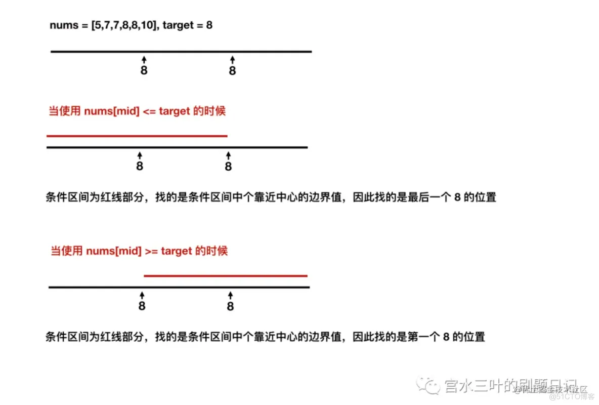 【面试高频系列】考察对「二分」的理解，以及 check 函数的「大于 小于」怎么写 ._二分查找