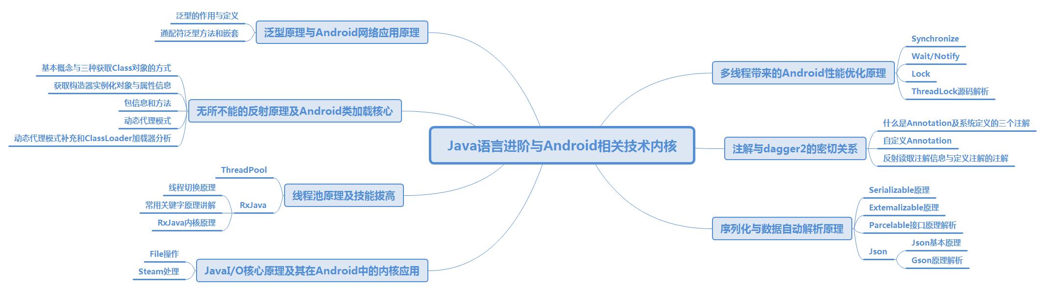 2021年Android开发者跳槽指南，先收藏了_技术资料_07