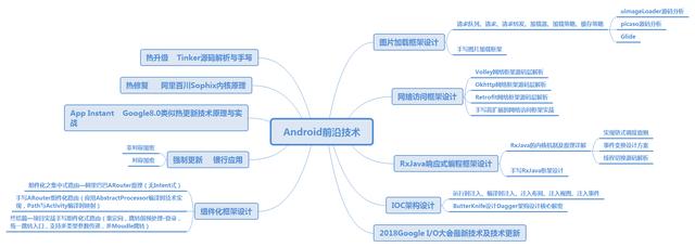 2021年Android开发者跳槽指南，先收藏了_混合式_09