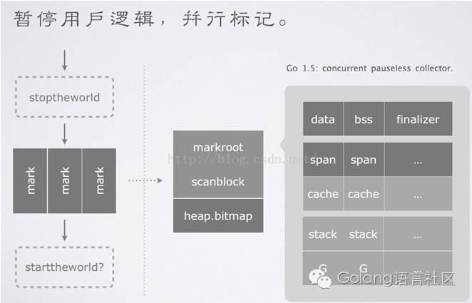 Golang语言——垃圾回收_垃圾回收_02