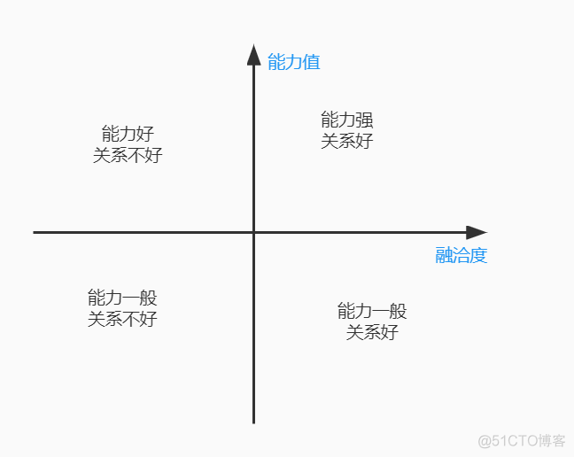 《态度》_商业