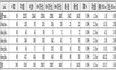 jmeter之聚合报告（Aggregate Report）