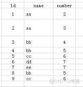 一文让你彻底理解group by和聚合函数_数据