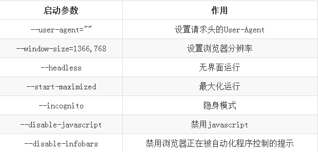 Chrome Headless模式_自动化测试