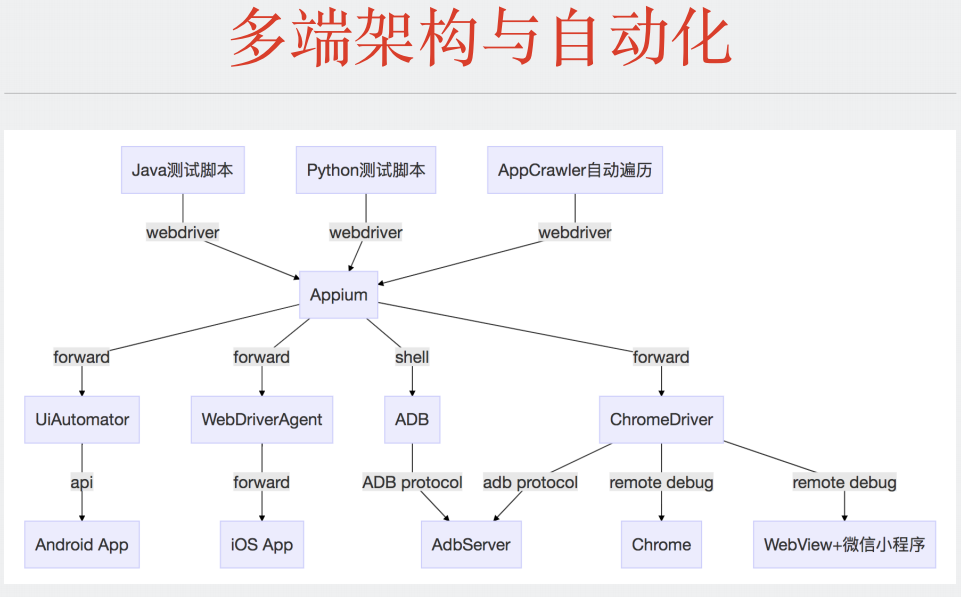 Appium自动化测试_webview_05