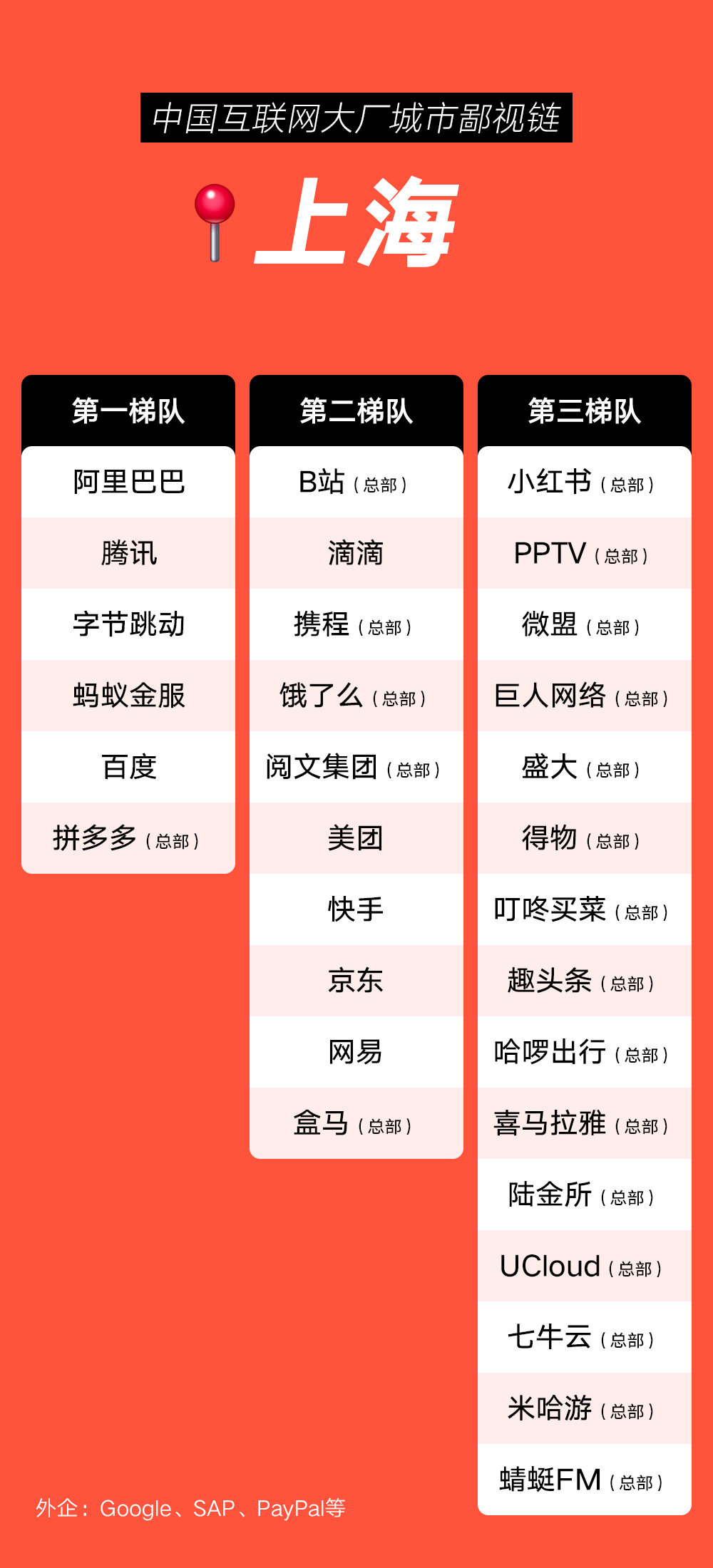 中国互联网大厂城市鄙视链_腾讯_02