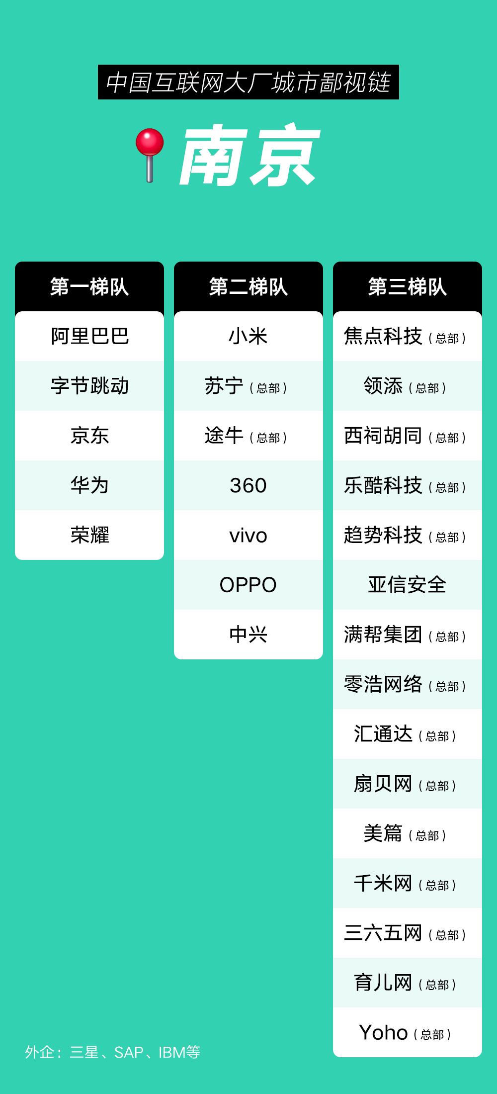 中国互联网大厂城市鄙视链_symfony_06