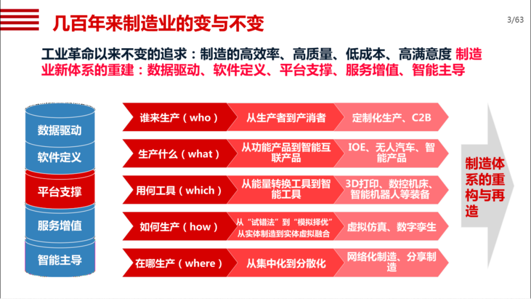 机械行业数字化转型方案_gpu