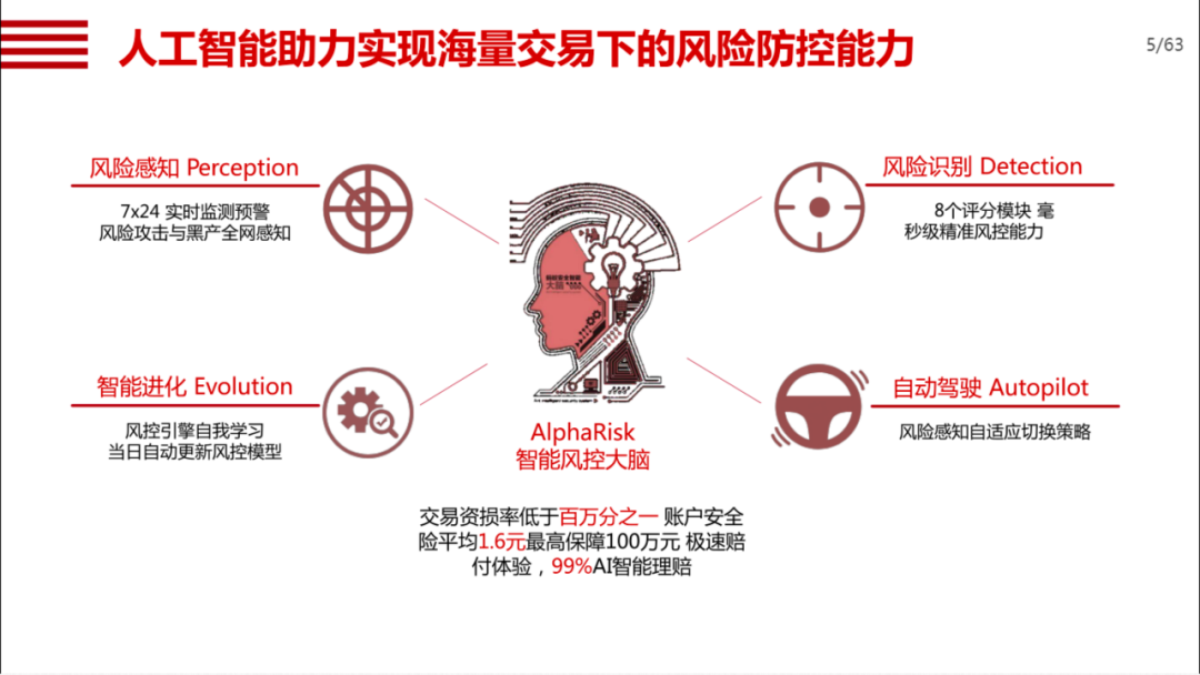 机械行业数字化转型方案_gpu_03