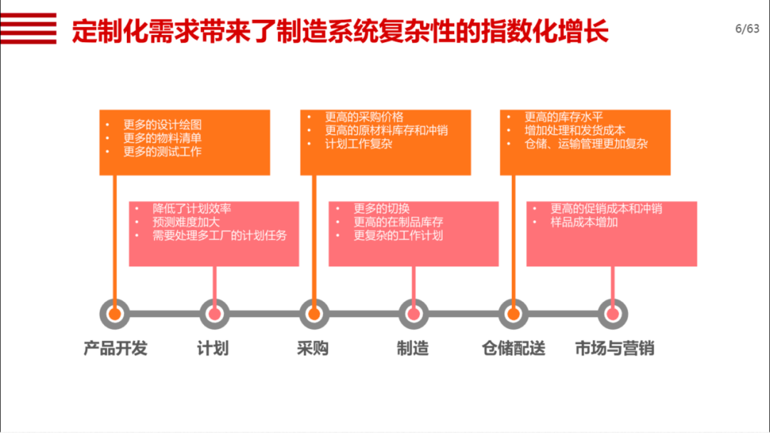 机械行业数字化转型方案_android模拟器_04