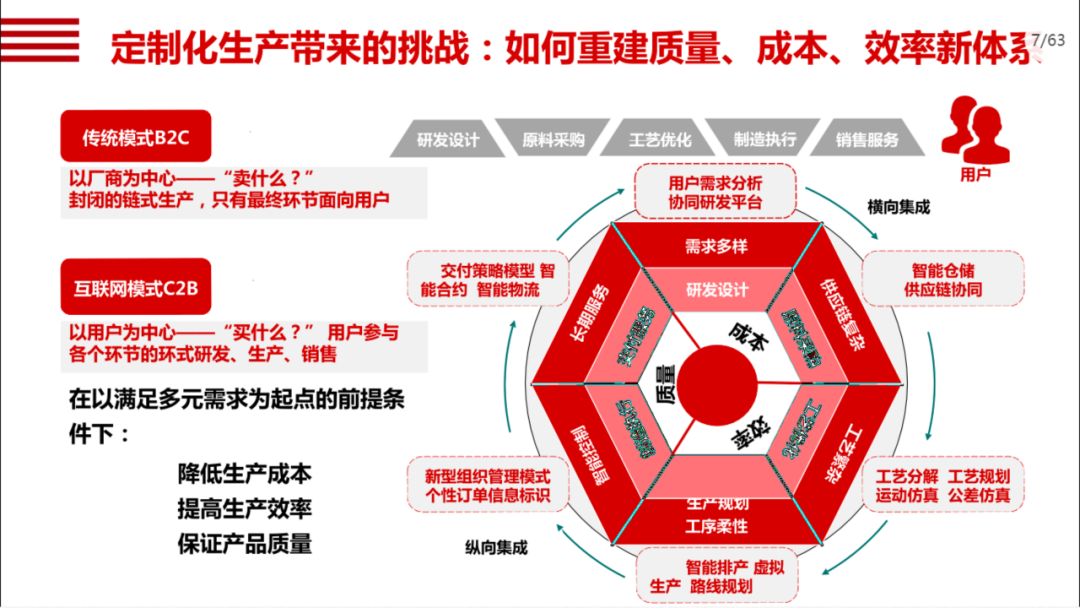 机械行业数字化转型方案_编程语言_05