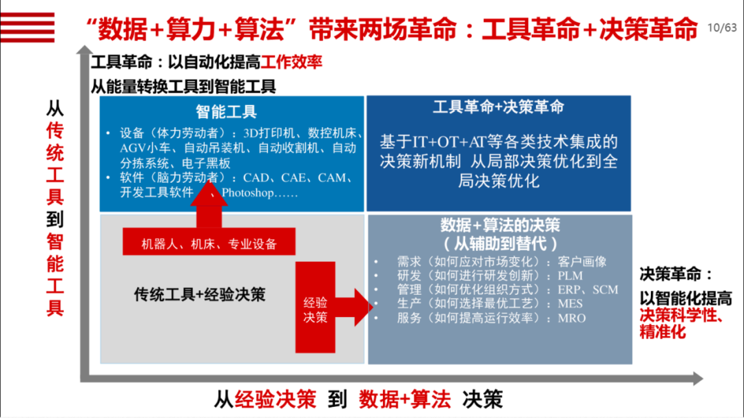 机械行业数字化转型方案_android模拟器_08