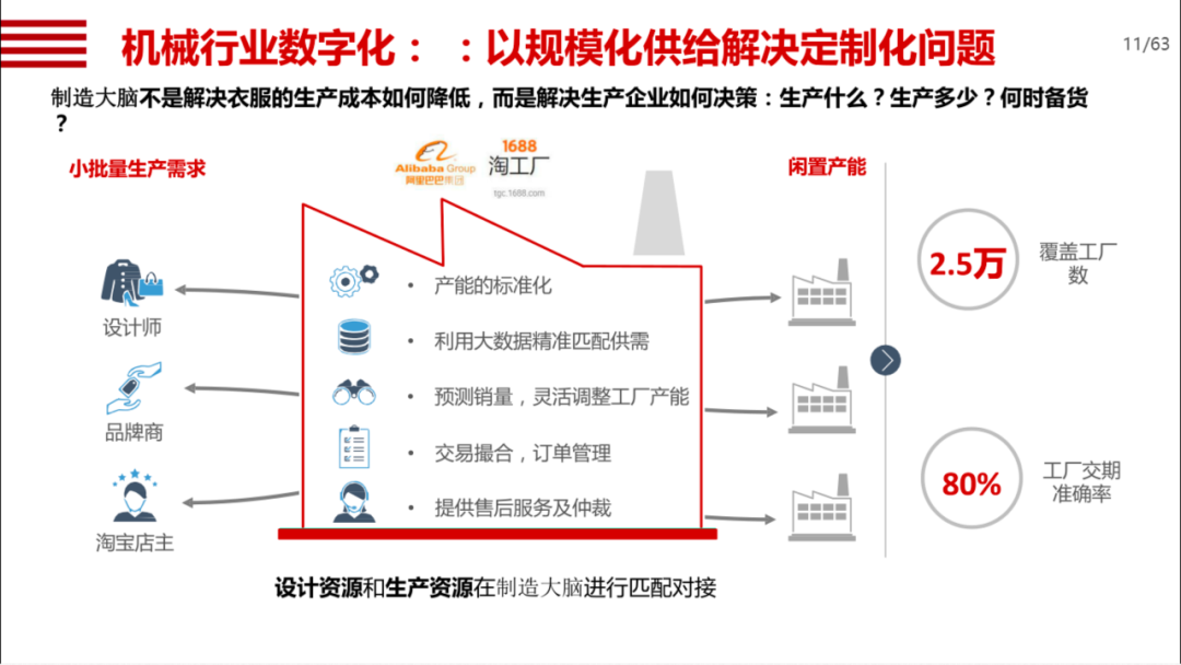 机械行业数字化转型方案_android模拟器_09