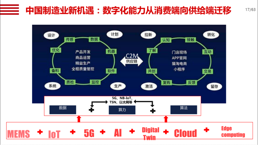 机械行业数字化转型方案_编程语言_11