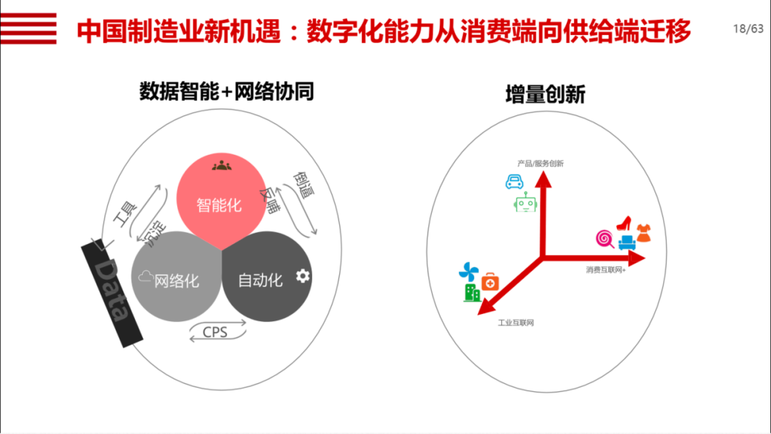 机械行业数字化转型方案_gpu_12