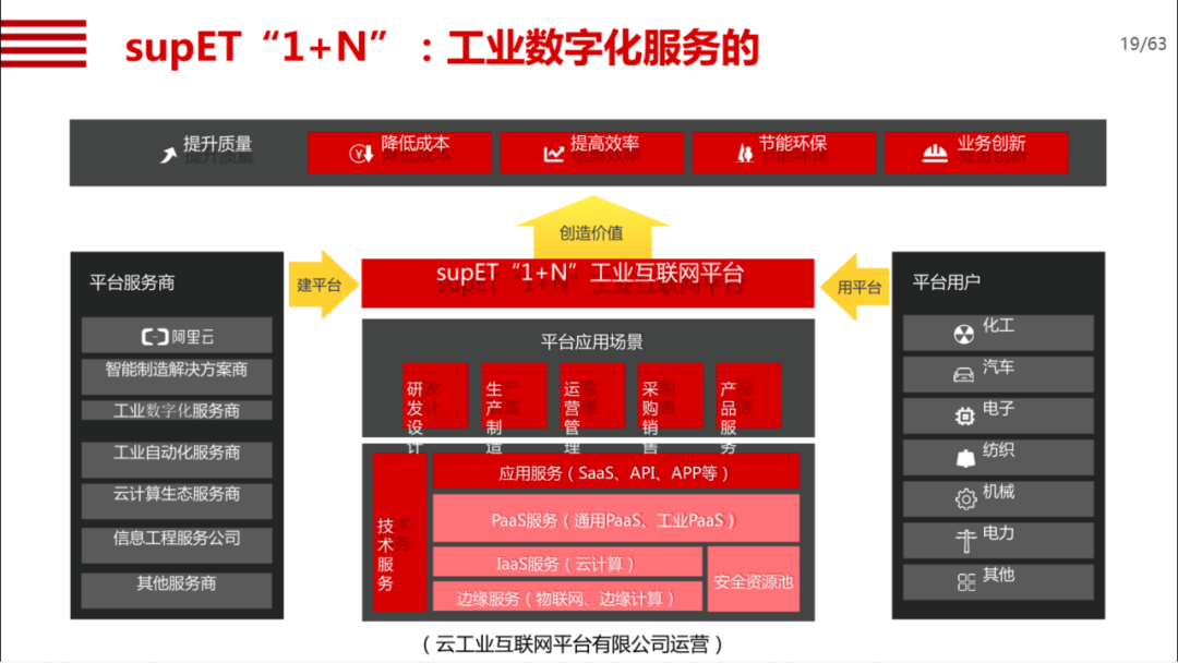 机械行业数字化转型方案_ppt_13