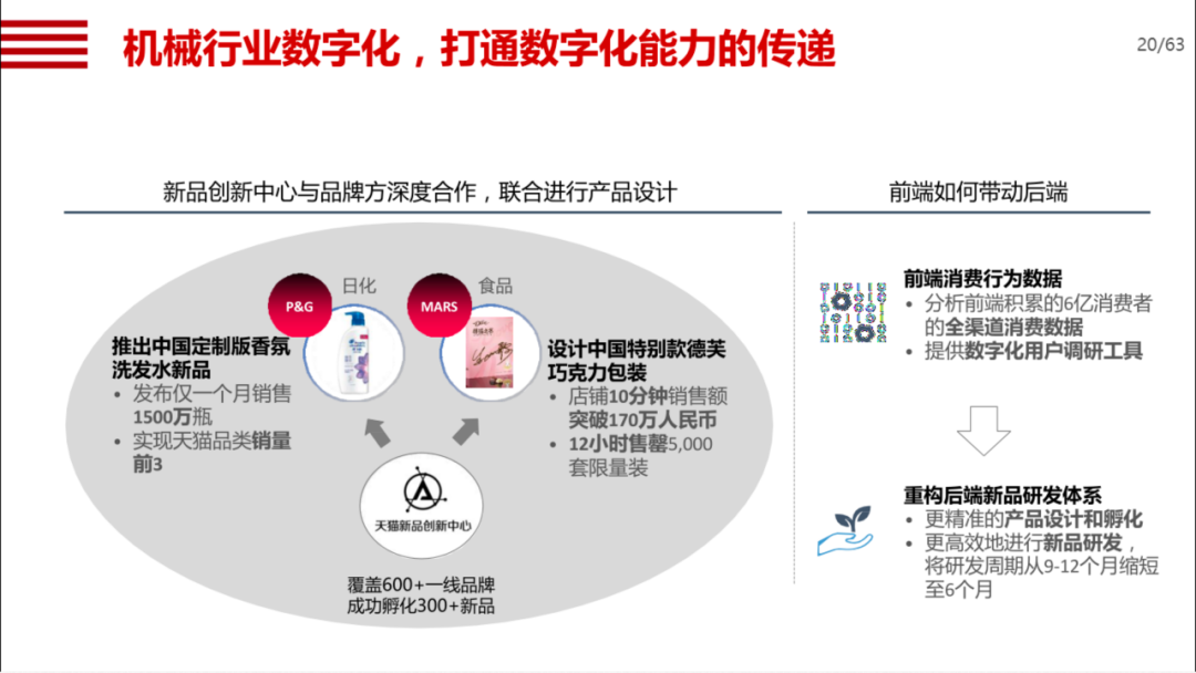 机械行业数字化转型方案_编程语言_14