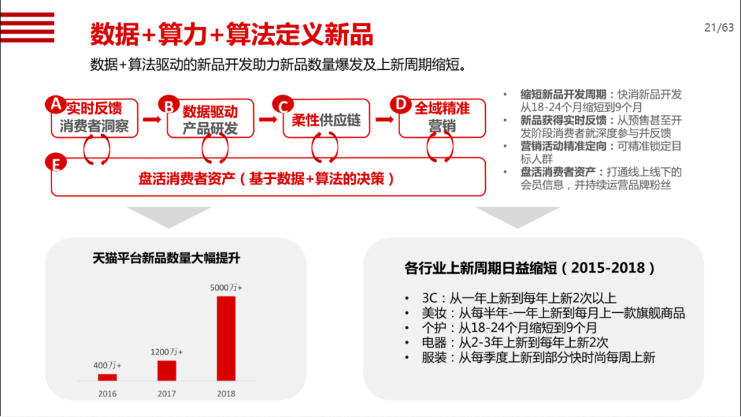 机械行业数字化转型方案_android模拟器_15