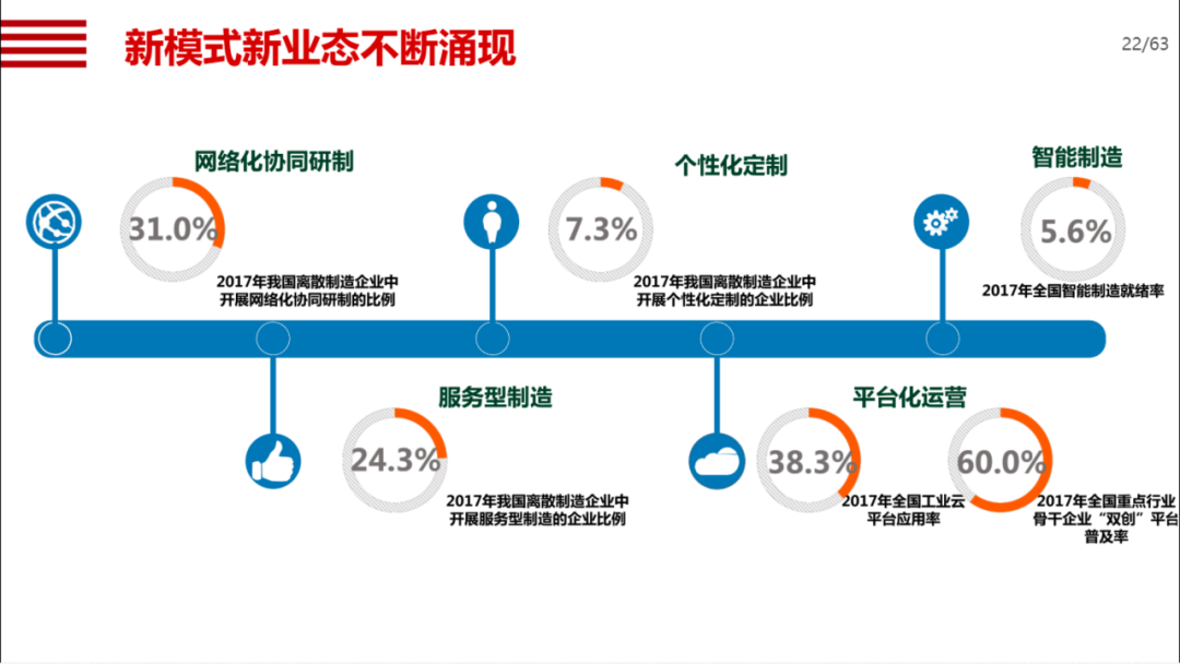 机械行业数字化转型方案_android模拟器_16