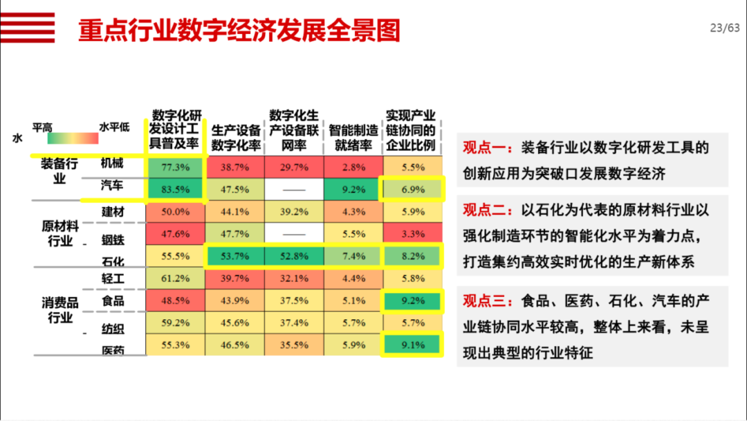 机械行业数字化转型方案_算法导论_17