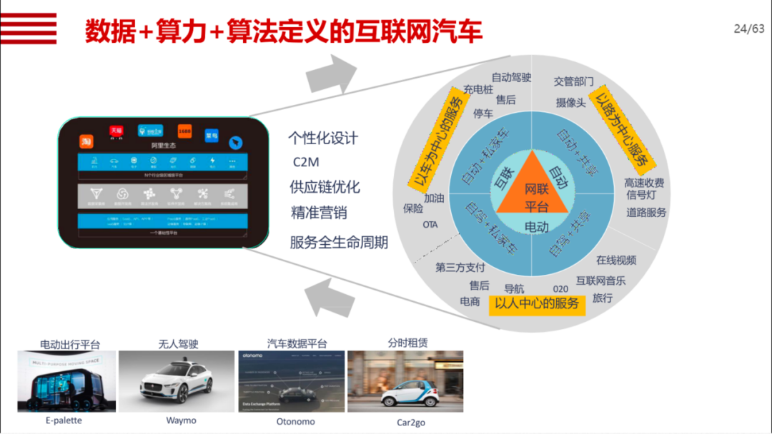 机械行业数字化转型方案_android模拟器_18