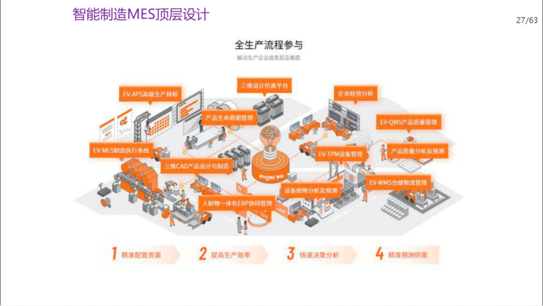 机械行业数字化转型方案_gpu_20