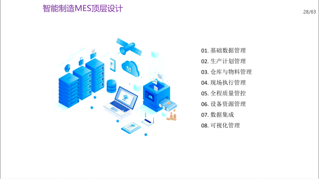 机械行业数字化转型方案_gpu_21