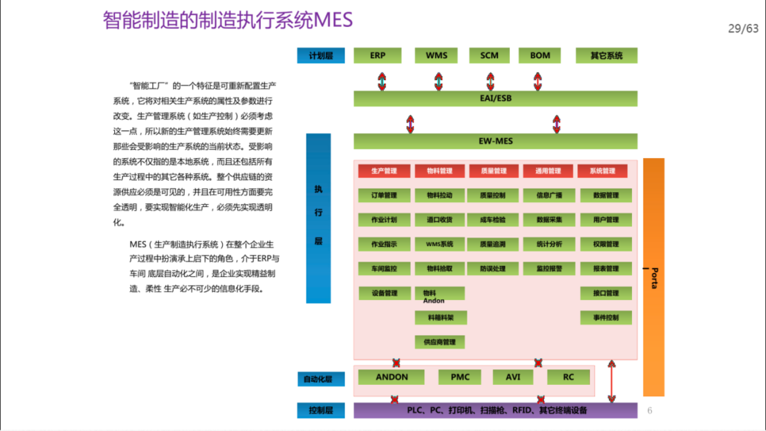 机械行业数字化转型方案_gpu_22