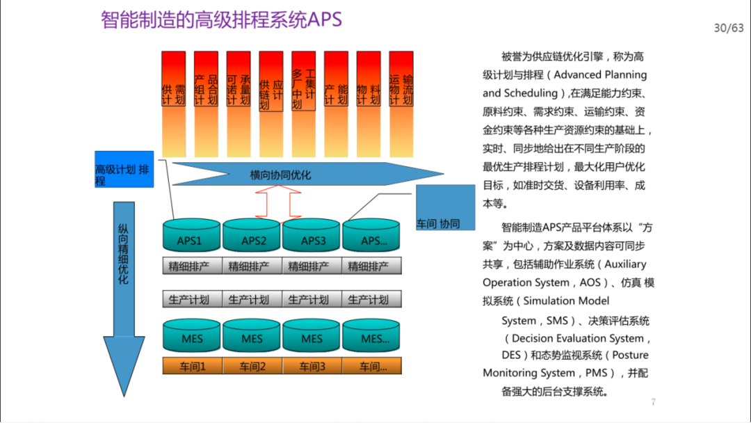 机械行业数字化转型方案_android模拟器_23