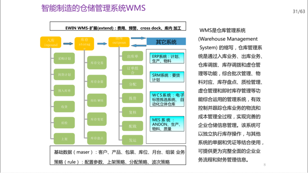 机械行业数字化转型方案_算法导论_24