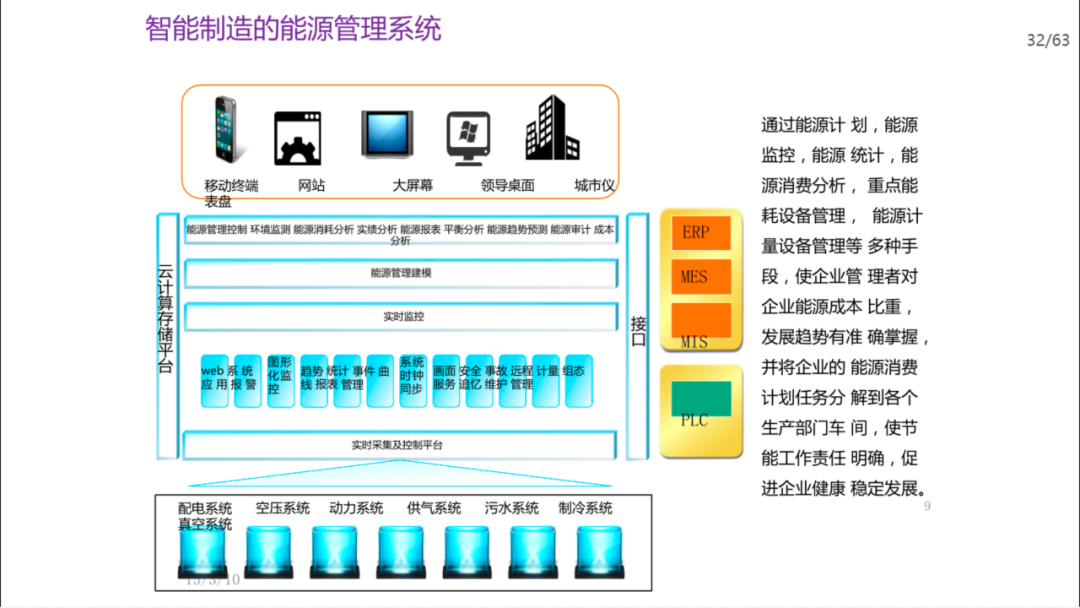 机械行业数字化转型方案_编程语言_25