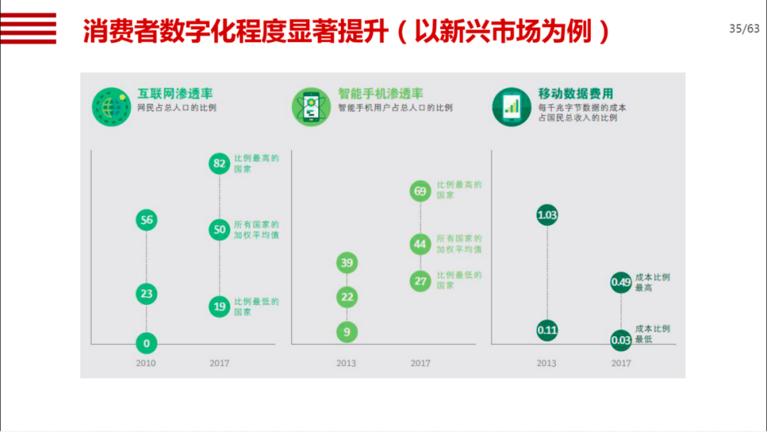 机械行业数字化转型方案_android模拟器_28