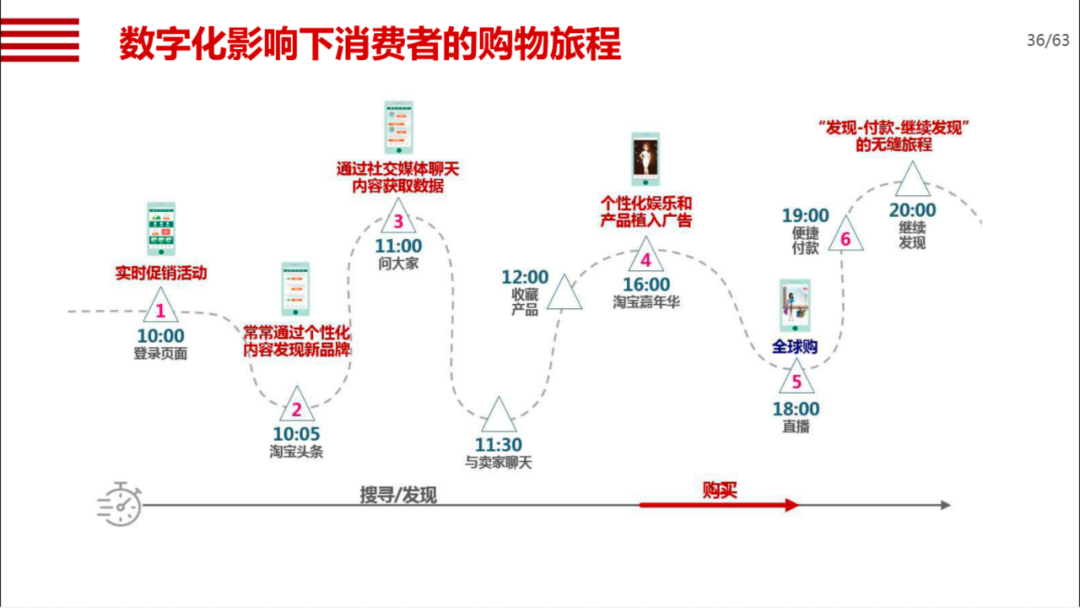 机械行业数字化转型方案_ppt_29